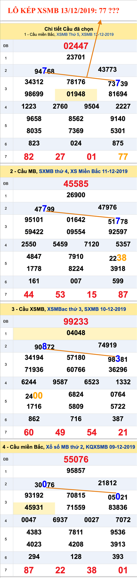 Tham khao an so kep thu nhi - Lo kep XSMB 13-12-2019